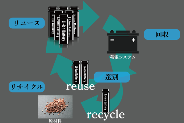 エバークリーン(株)「リチウムイオン電池リサイクル」