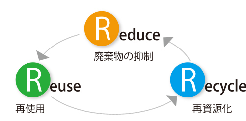 上野紙料株式会社「3R」